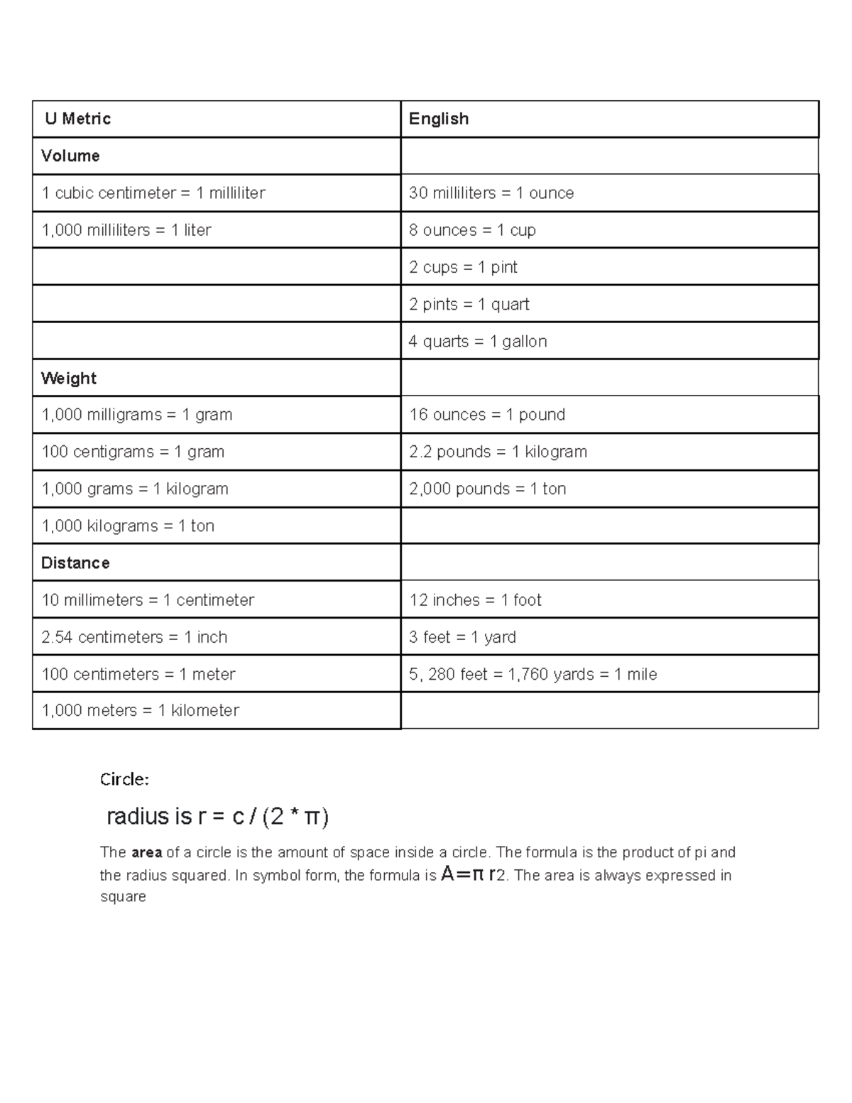 Metric Conversion Notes - Volume, Weight & Distance - Studocu