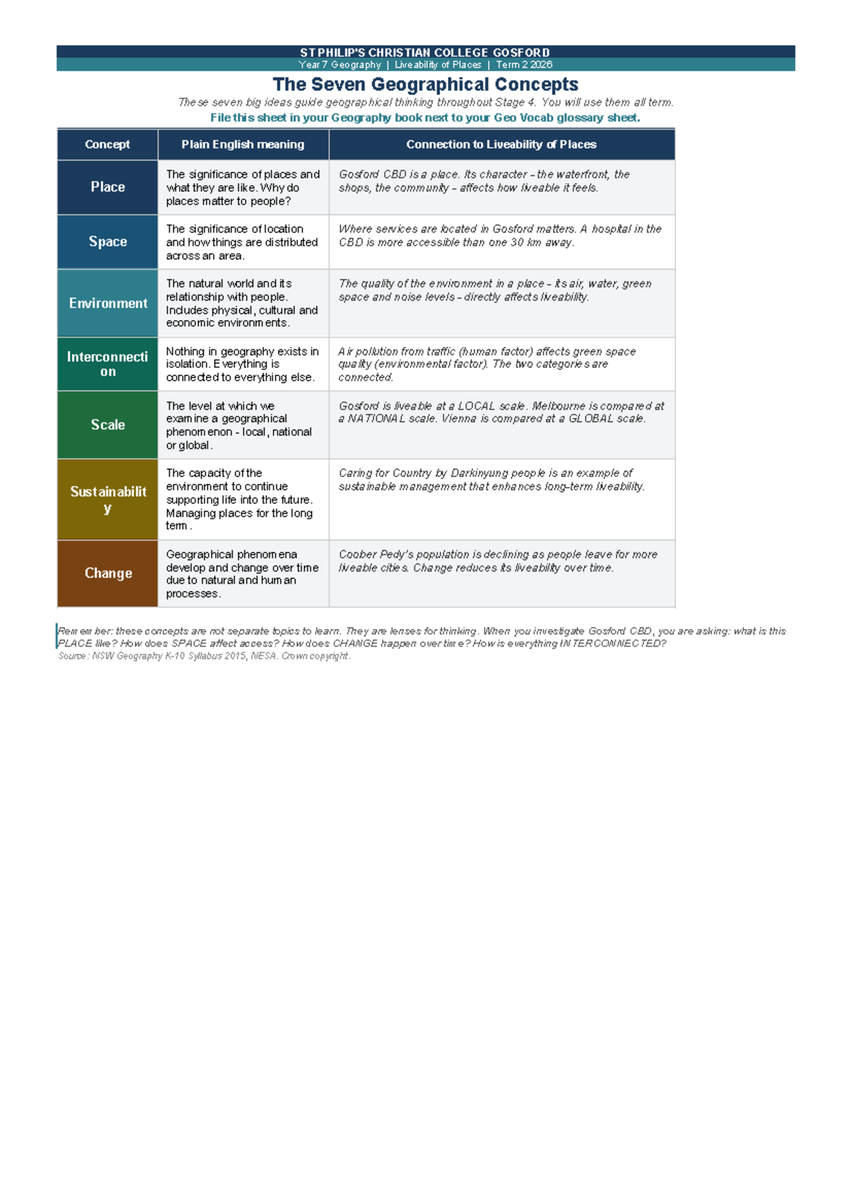 Geographical Concepts Handout for Year 7 Geography (Term 2 2026) - Studocu
