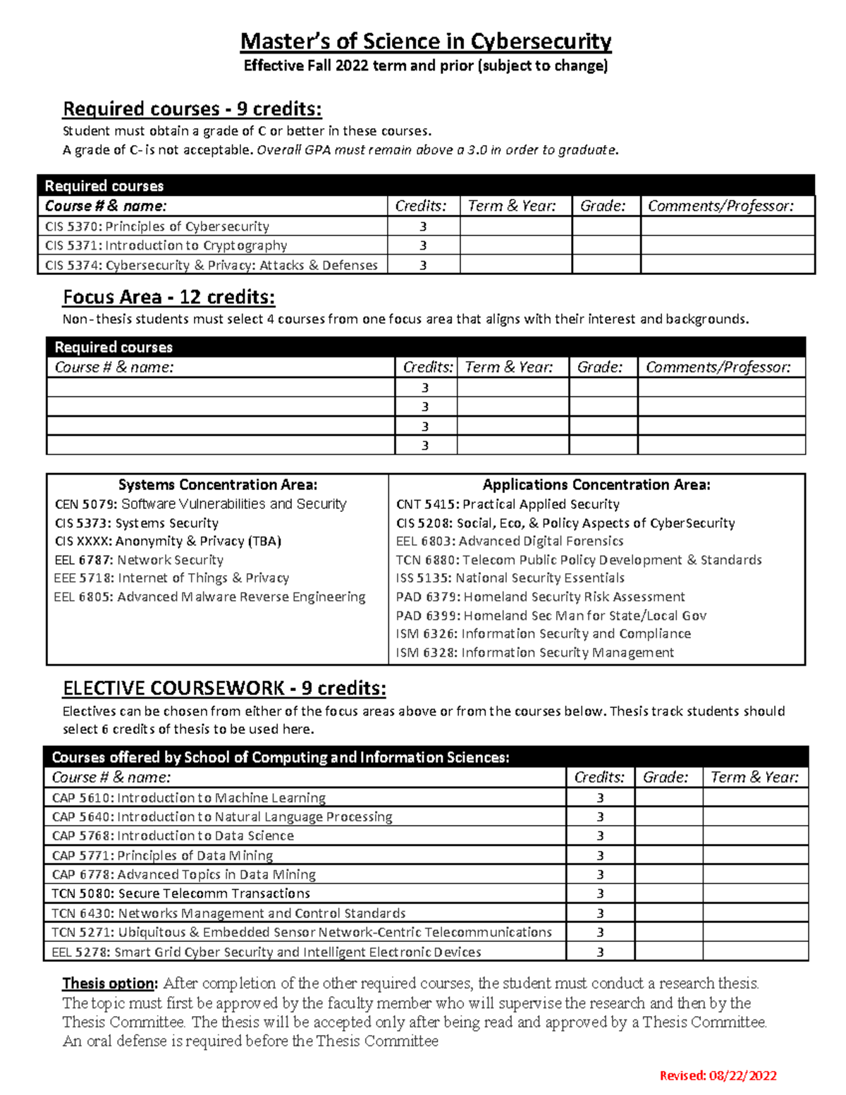 MS in Cybersecurity Program Requirements (Effective Fall 2022) - Studocu