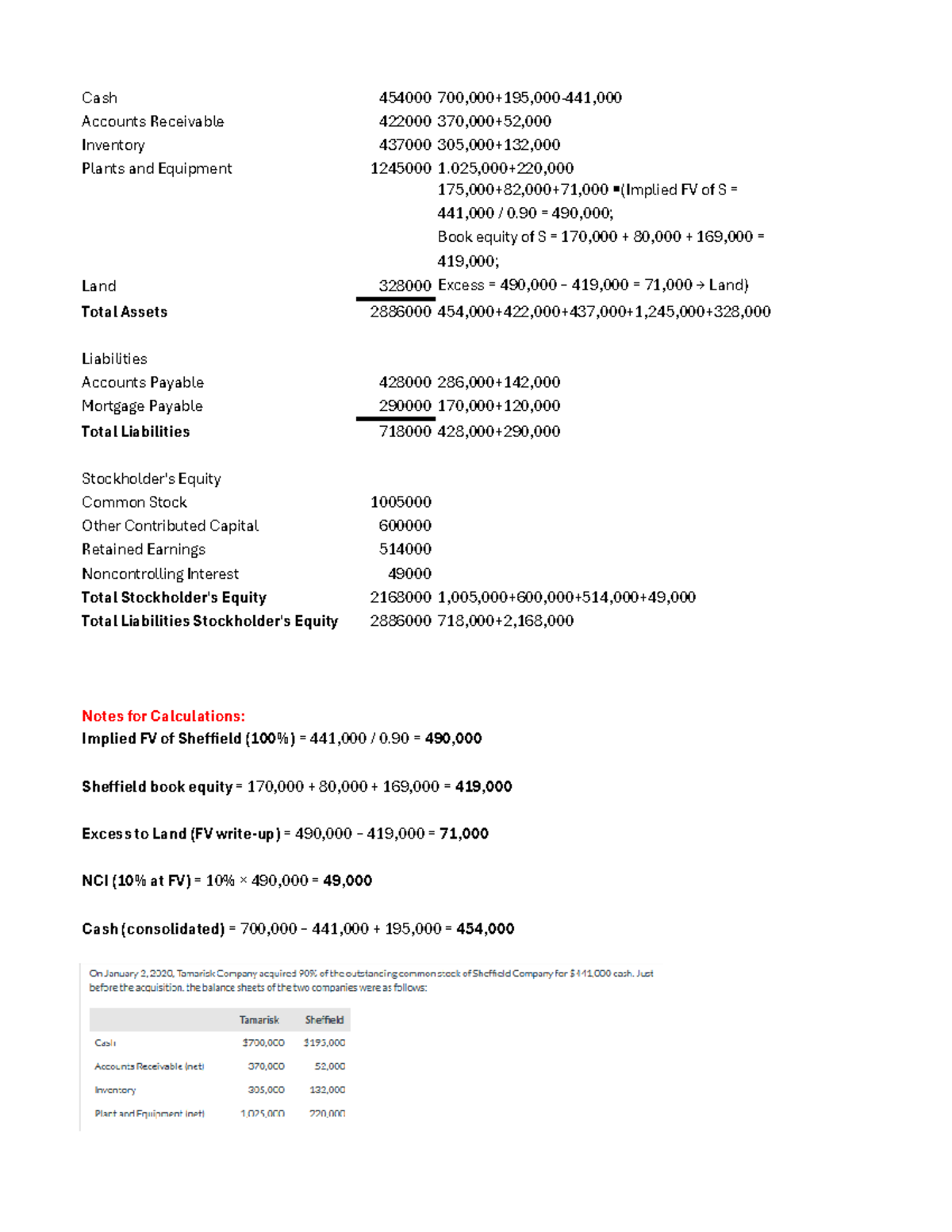 Problem set 2 question 2 - Cash 454000 700,000+195,000-441, Accounts ...
