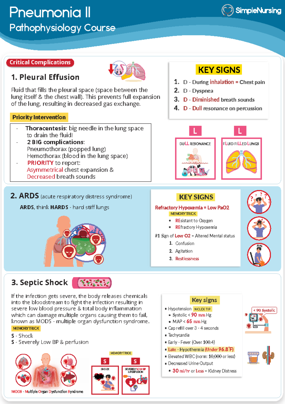 Pneumonia II Complications & Pathophysiology CO2/O2 Key Signs - Studocu