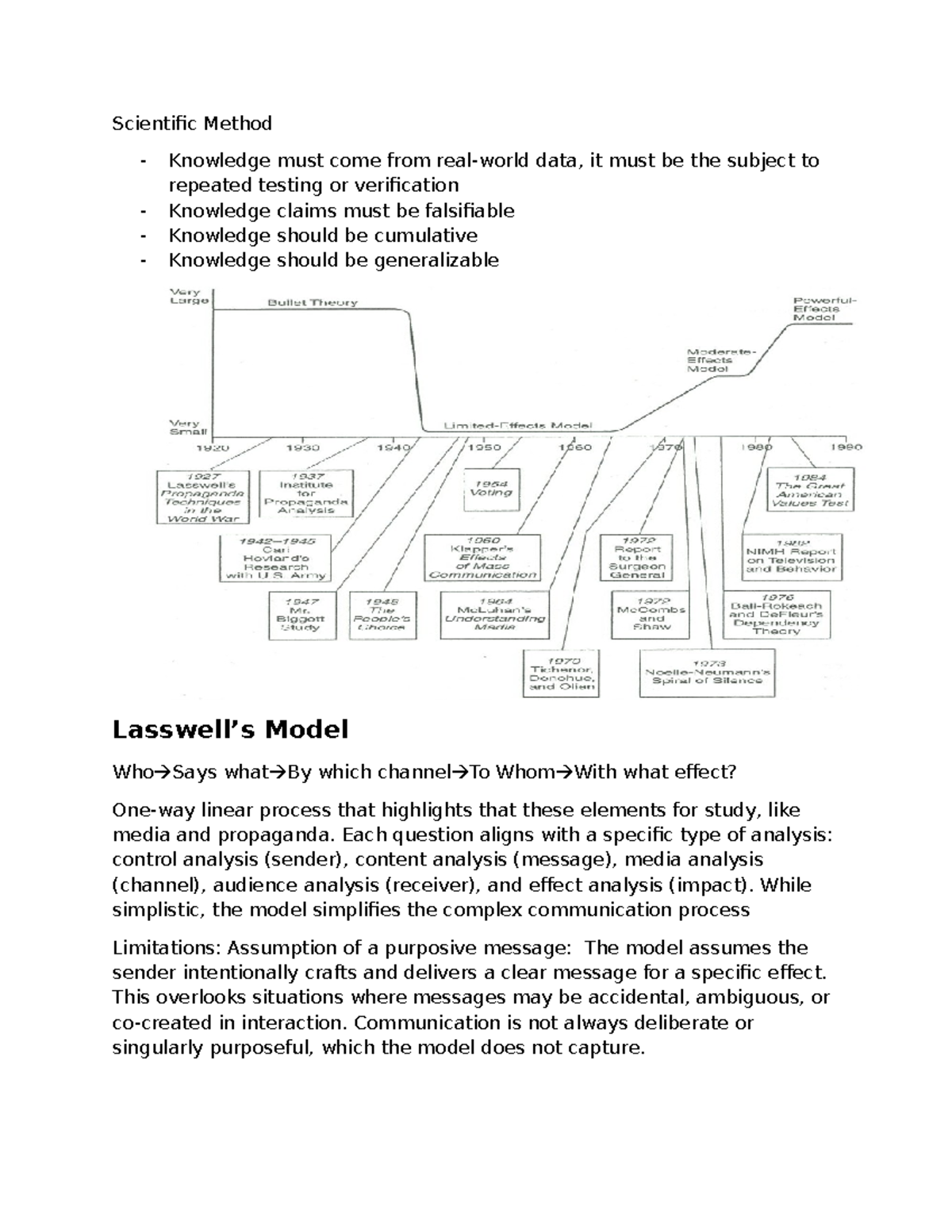 Nm2101 Final Exam Notes on Communication Theories and Models - Studocu