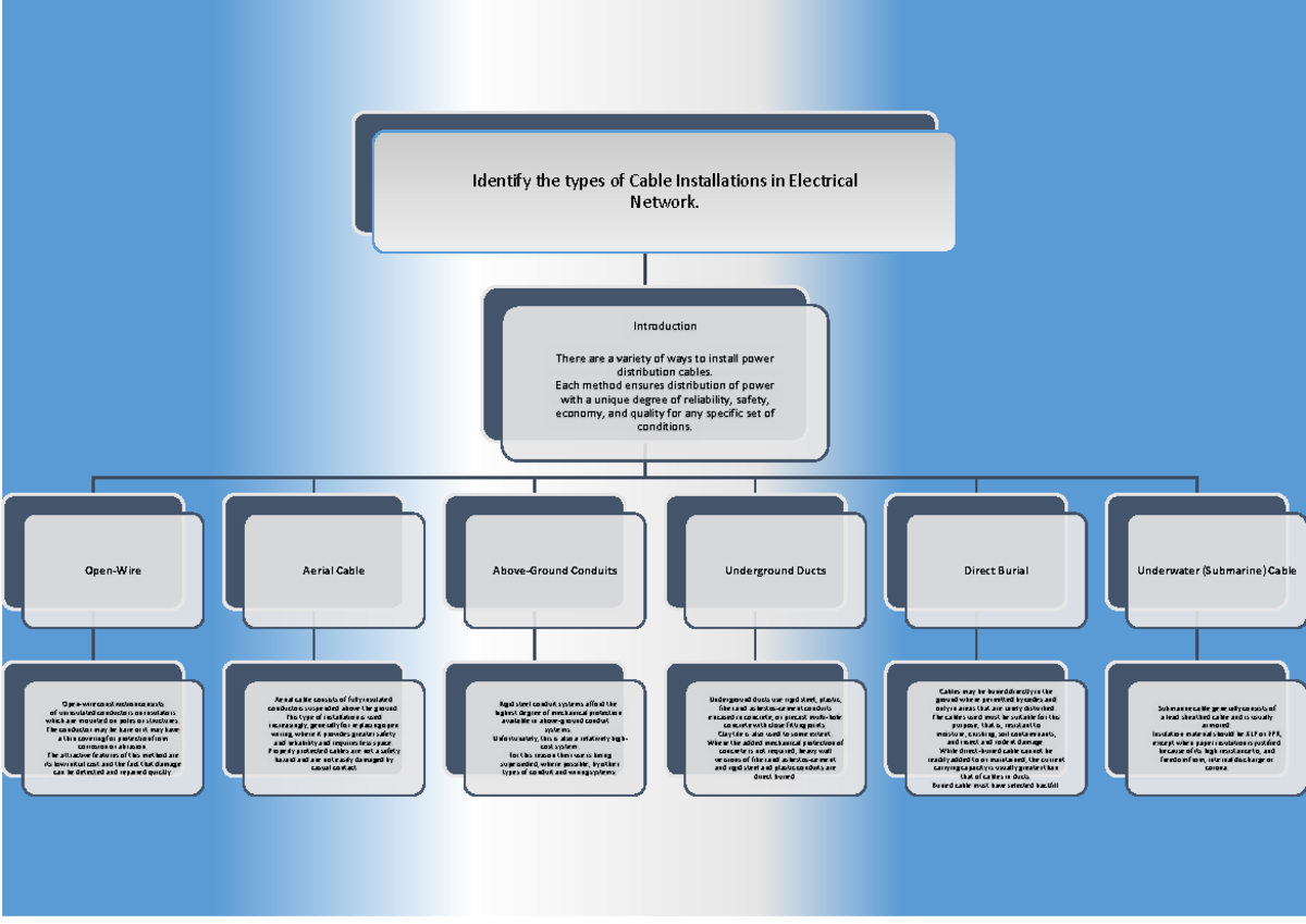 Types of Cable Installations in Electrical Networks: A Comprehensive ...