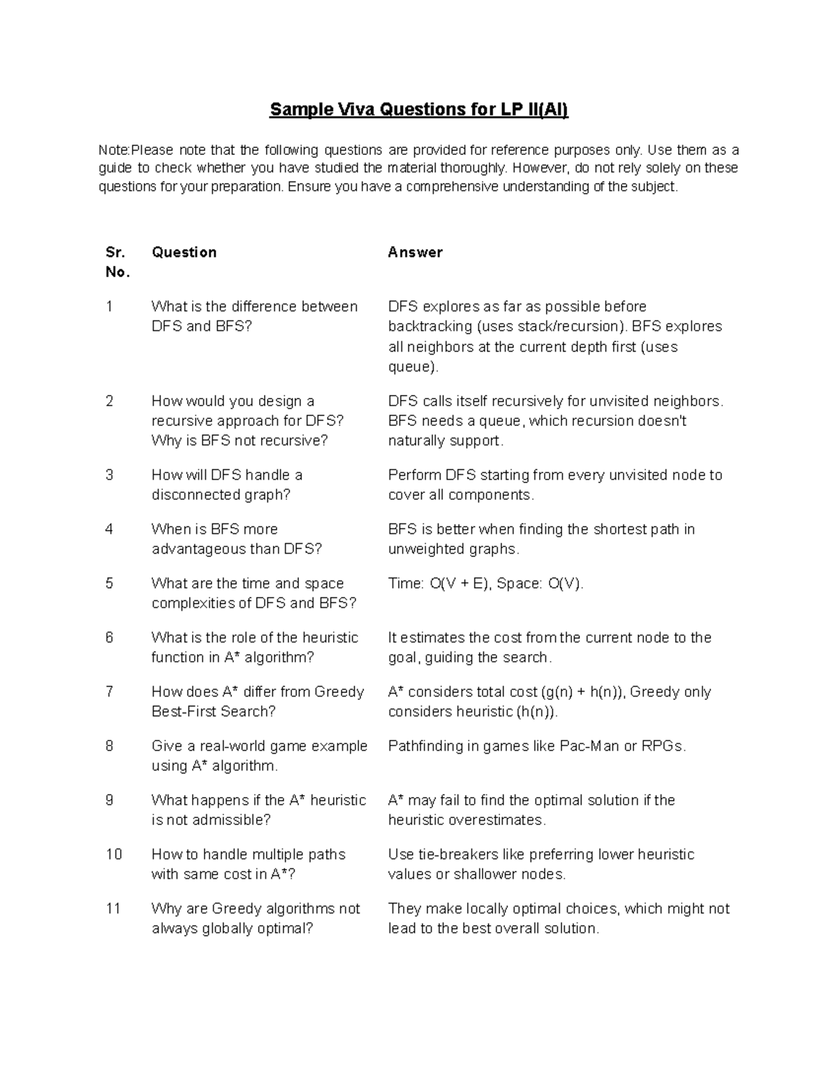 LP II (AI) Sample Viva Questions: Key Concepts & Strategies - Studocu