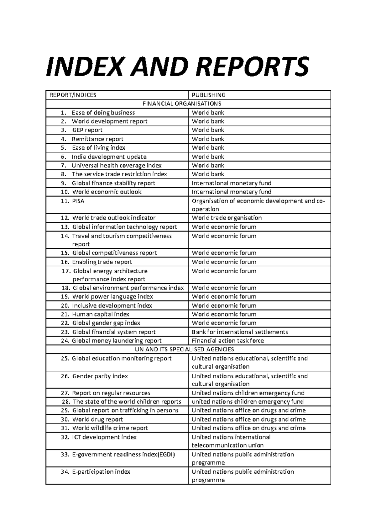 Index & Reports: Key Financial & UN Org Publications Overview - Studocu