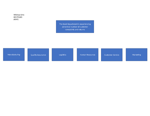 [Solved] A Prepare a brief summary listing and defining at least four ...
