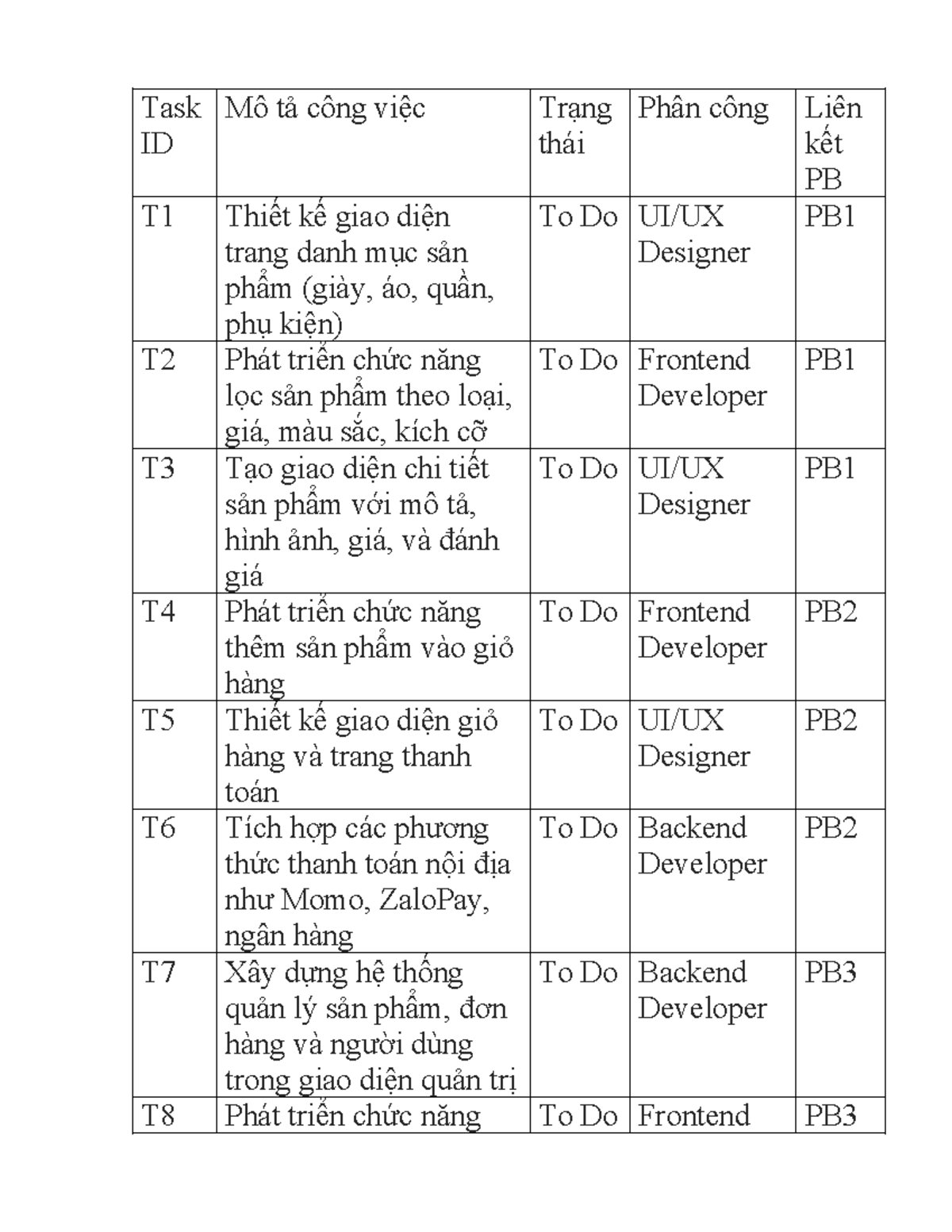 Sprint Backlog for Task ID T1-T8: UI/UX & Dev Functions - Studocu