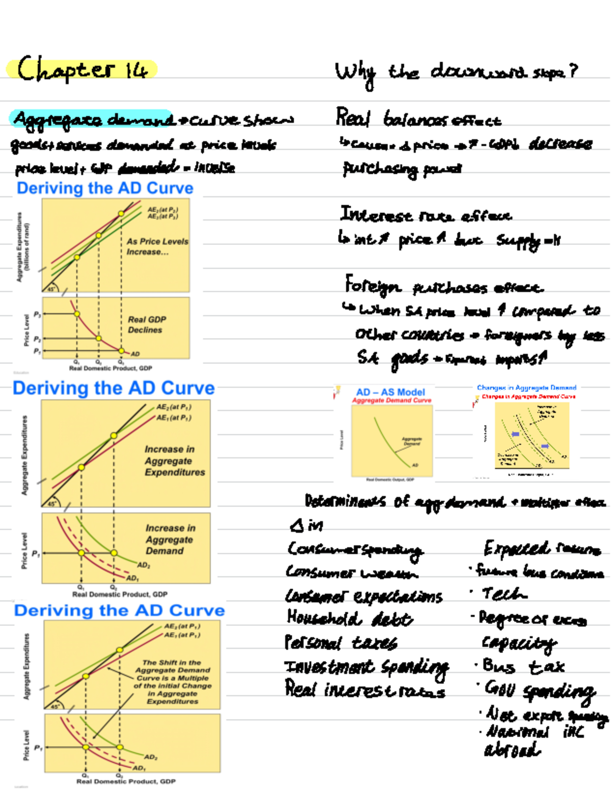 EKN120 chapter 14 notes - Chapter 14 Why the downward slope? Aggregate ...