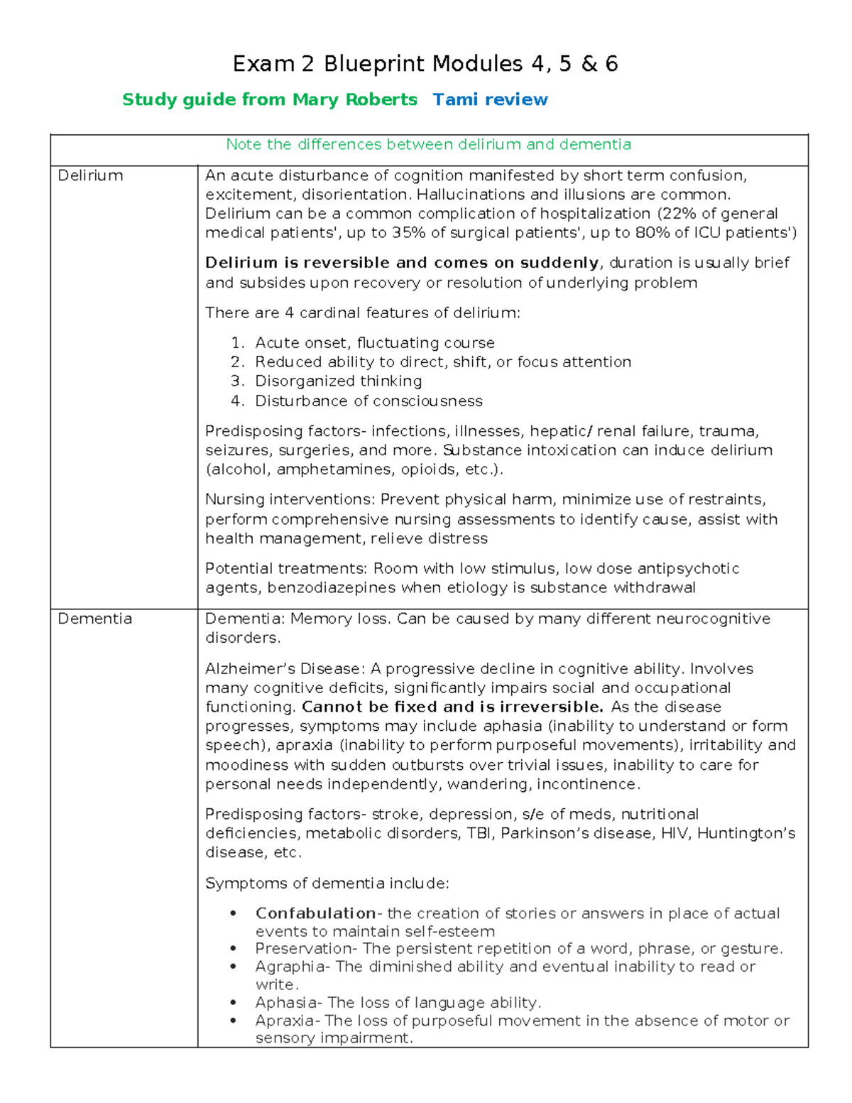 Mental Health Exam 2 Blueprint: Key Concepts from Modules 4-6 - Studocu