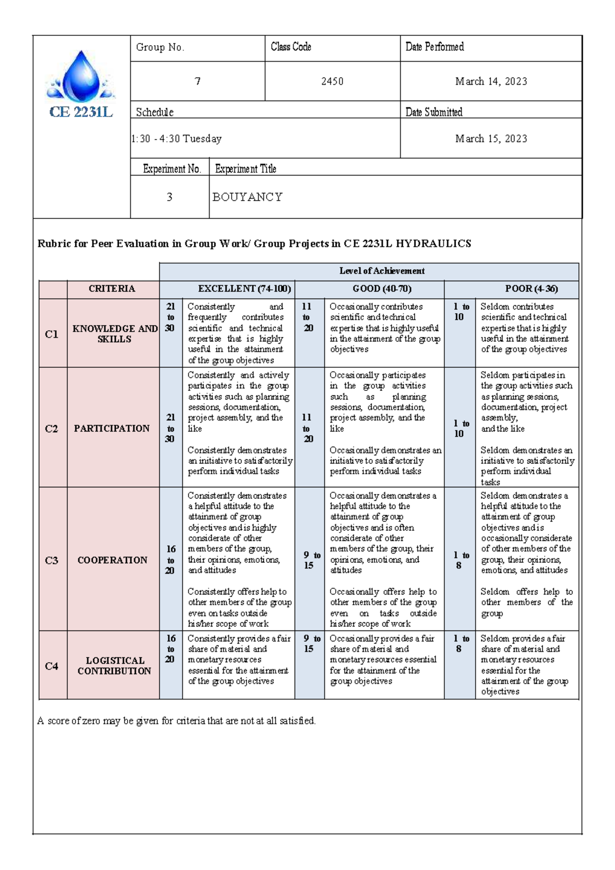 CE 2231L Format 2450 - research notes - Rubric for Peer Evaluation in ...