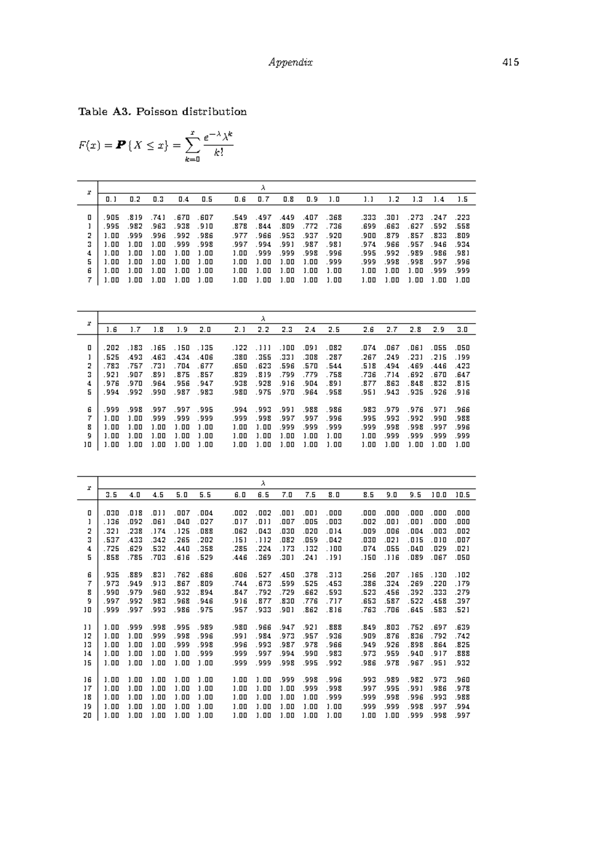 Appendix A3: Poisson Distribution Table for STAT 415 - Studocu
