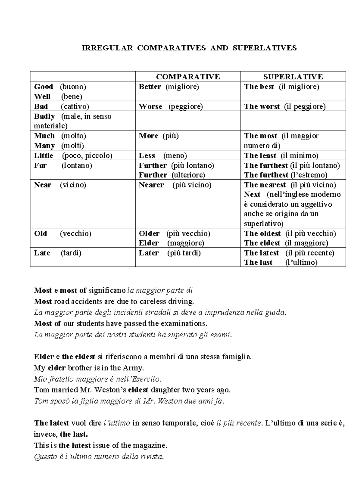 IRREGULAR COMPARATIVES & SUPERLATIVES - GRAMMAR NOTES - Studocu