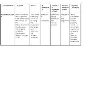 Pharmacology Drug Card Assignment Template - Student Name: Yulia ...