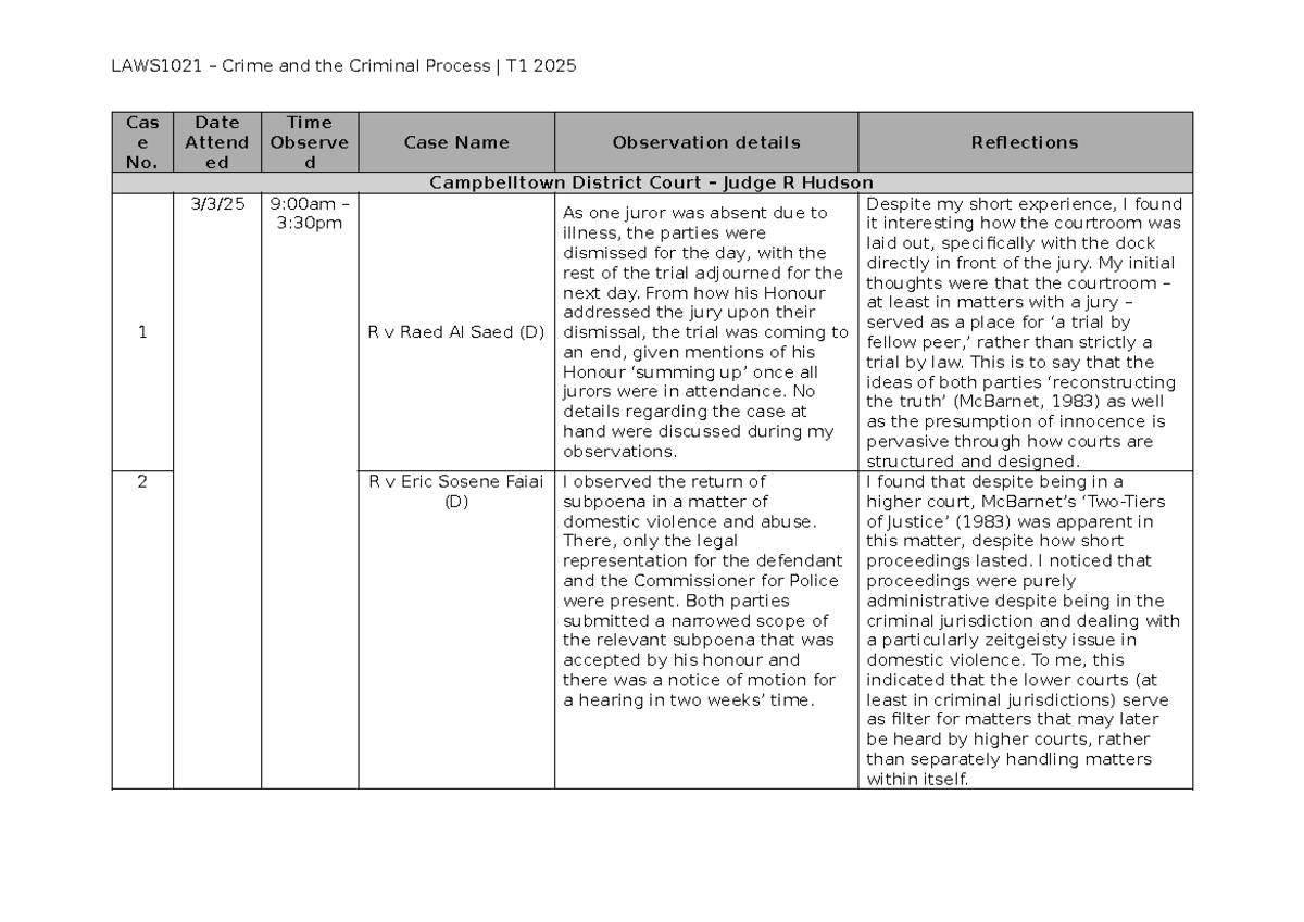 LAWS1021 CCP - Court Observation Log - Cas e No. Date Attend ed Time ...