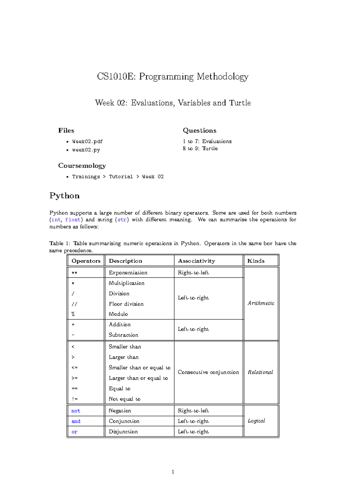 CS1010E: Programming Methodology Week 02 Tutorial on Evaluations and ...