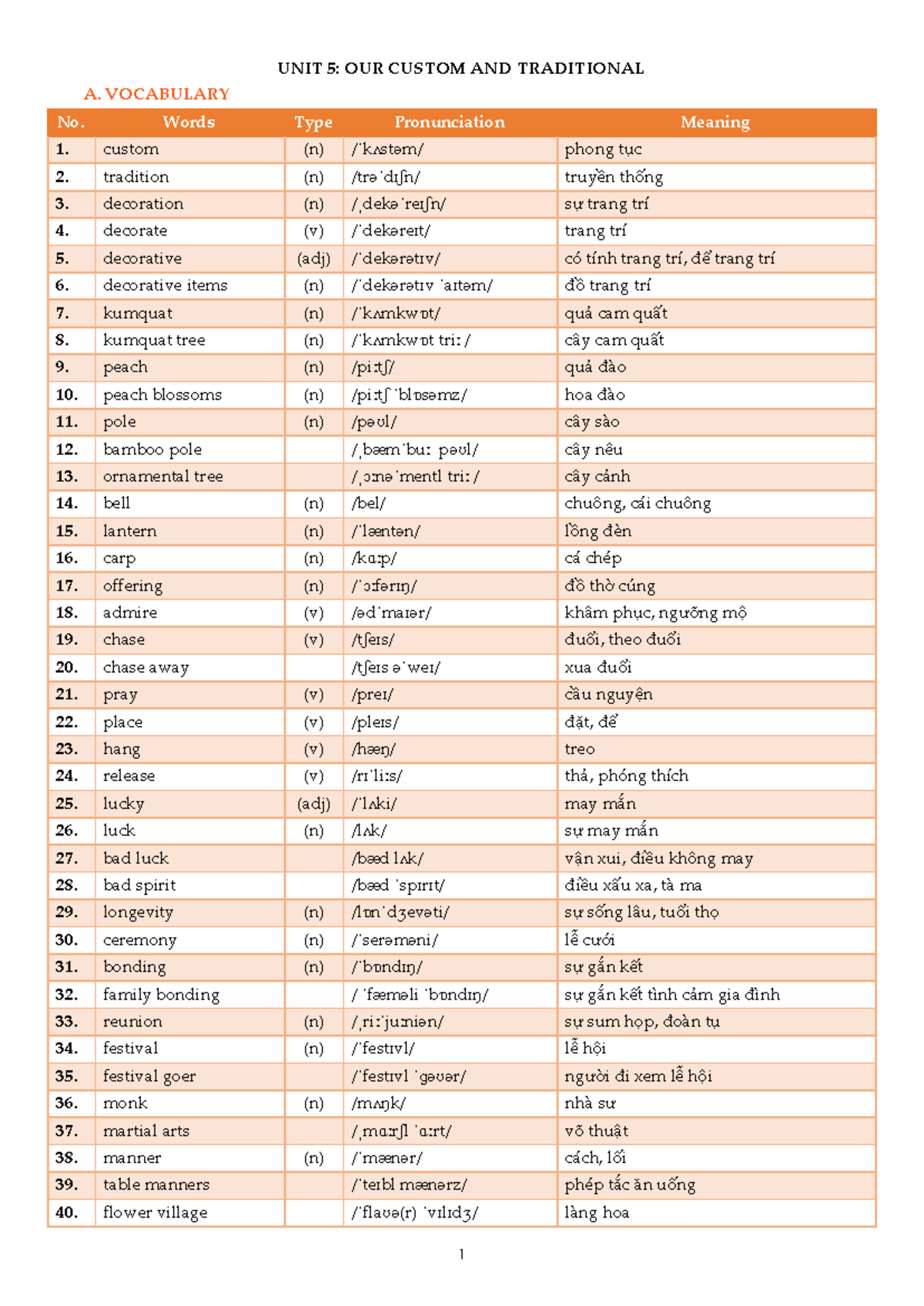 Vocabulary and Grammar Notes for Unit 5: Customs and Traditions - Studocu