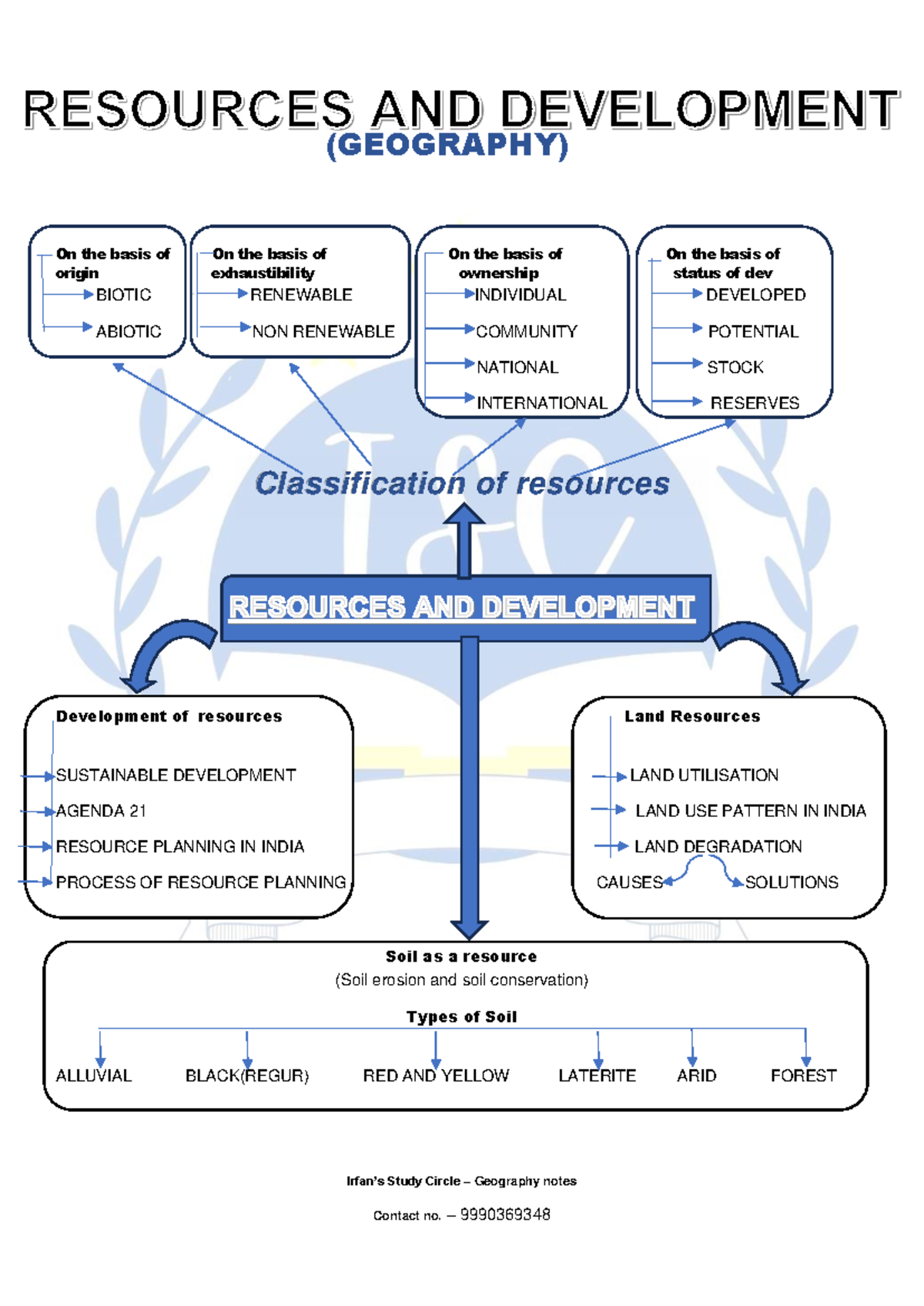 Geography Notes on Resource Development: GEOG 101 - Lecture Review ...