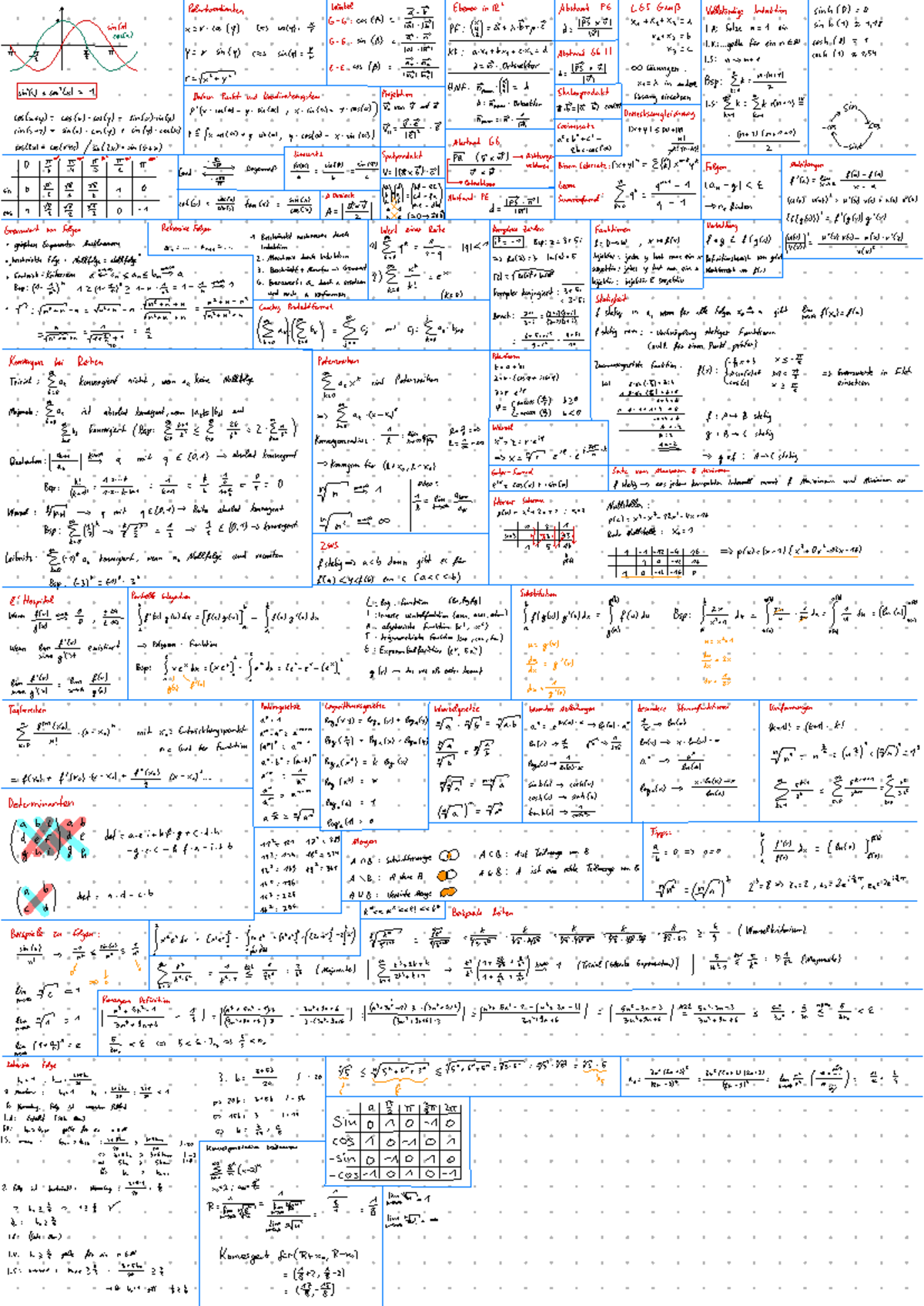 Mathe Spickzettel - Polar- und Vektoranalysis (CS101) - Studocu