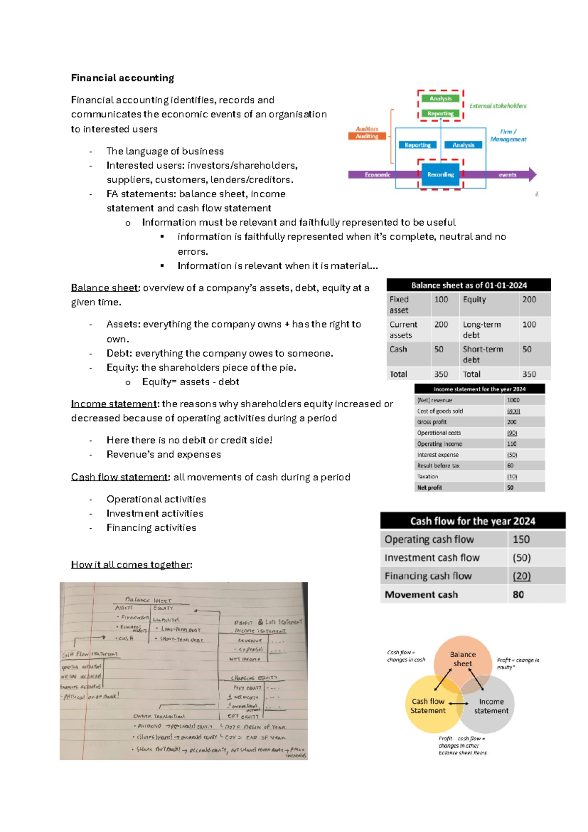 Accounting 1 - FA Summary: Key Concepts and Principles - Studeersnel