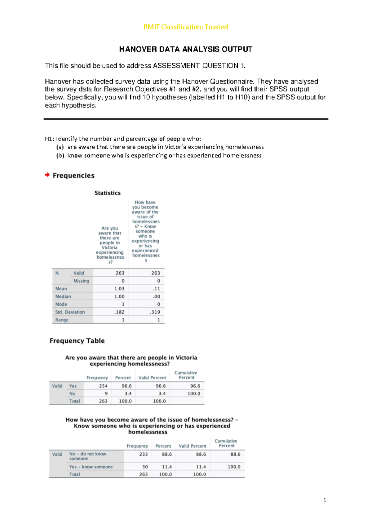 Hanover Data Analysis Output-2 - HANOVER DATA ANALYSIS OUTPUT This file ...