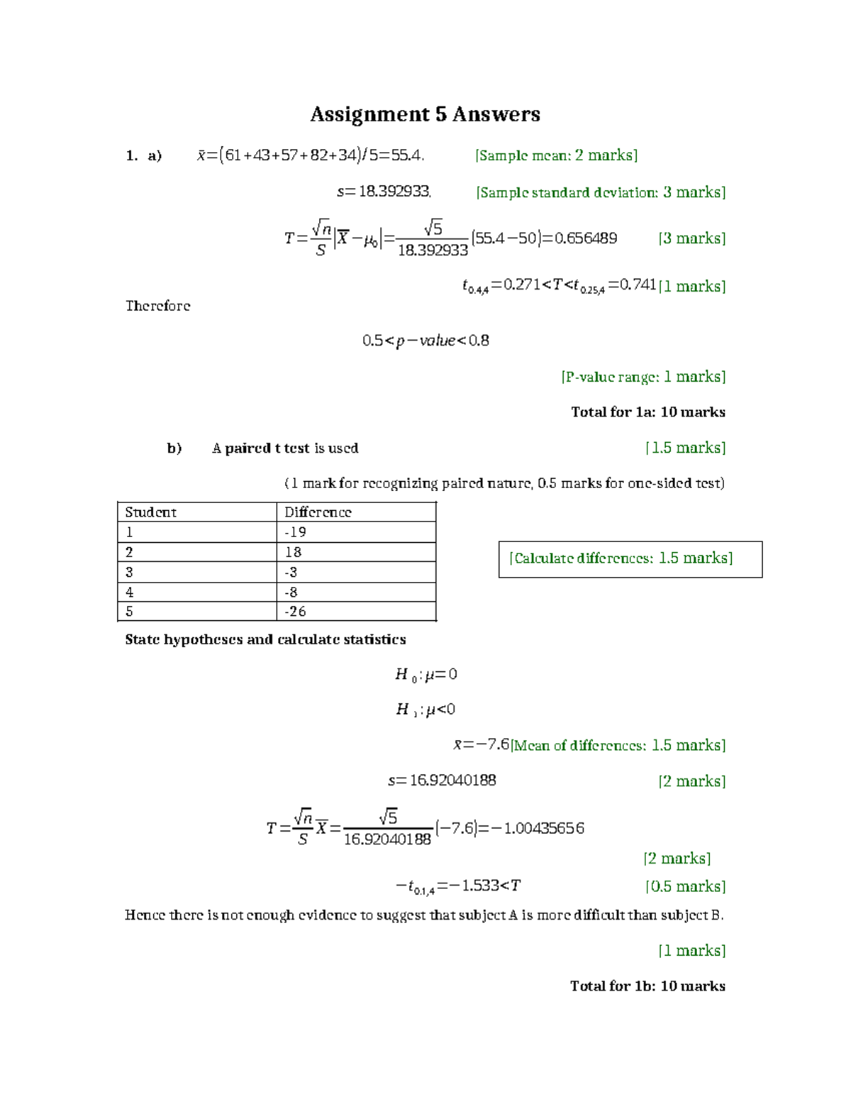 Assignment 5 Solutions with Marks and Statistics Analysis - Studocu