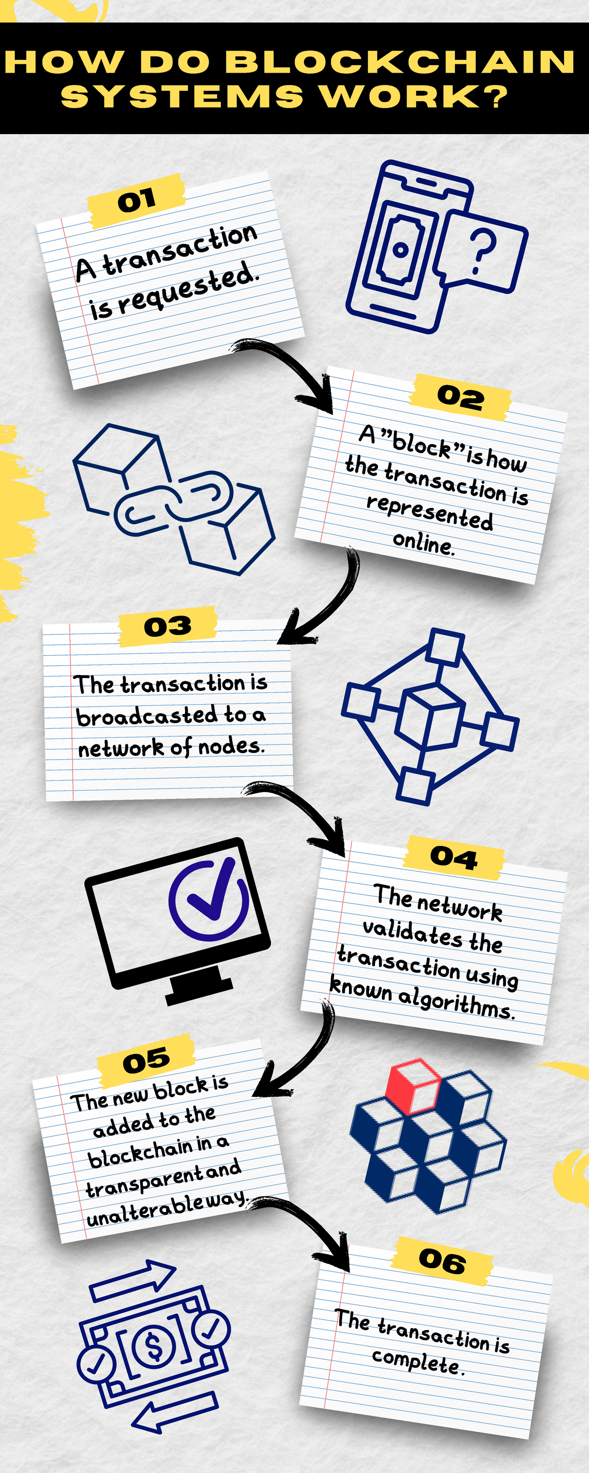 Blockchains - How does a blockchain work - 03 02 06 05 01 04 A 