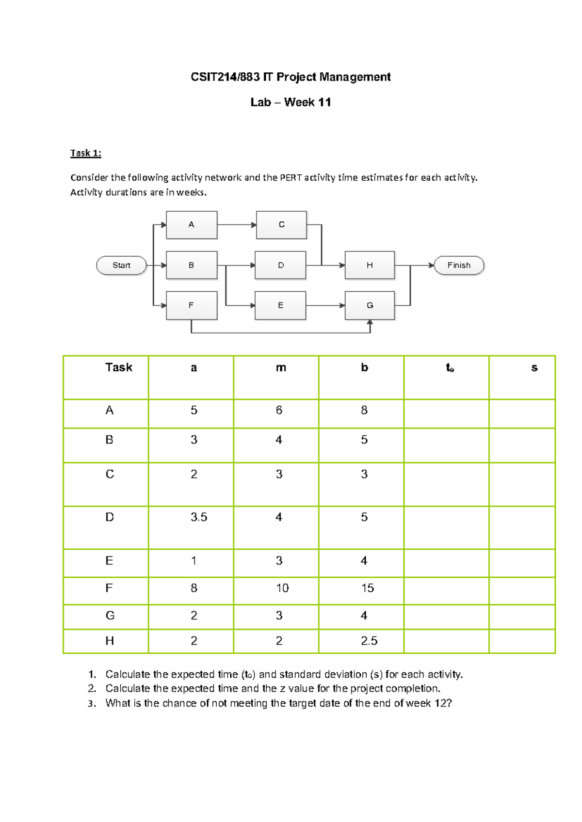 ITPM 101: Week 11 Lab - PERT Analysis & Activity Network - Studocu