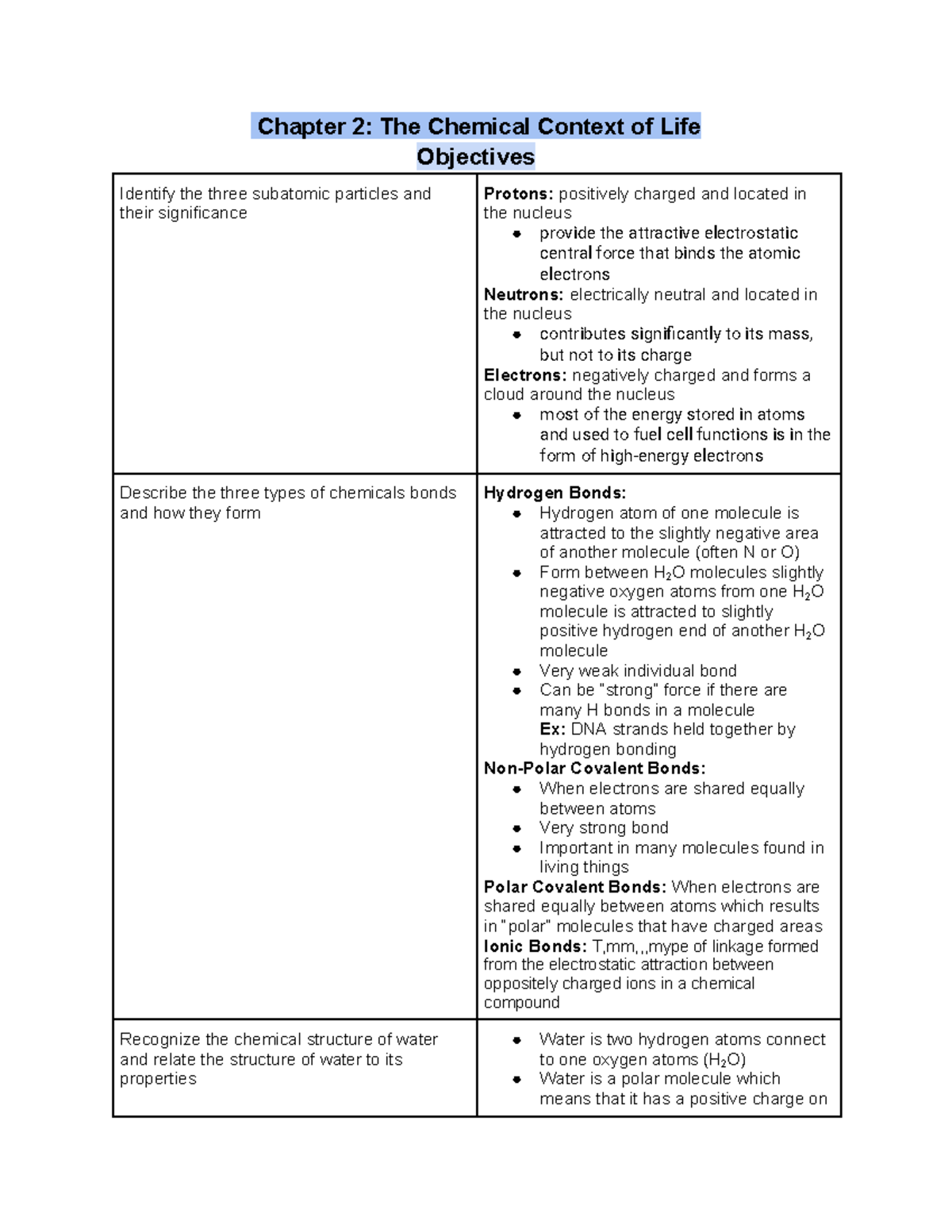 Unit 1: Chemistry of Life - Chapter 2 Overview and Key Concepts - Studocu