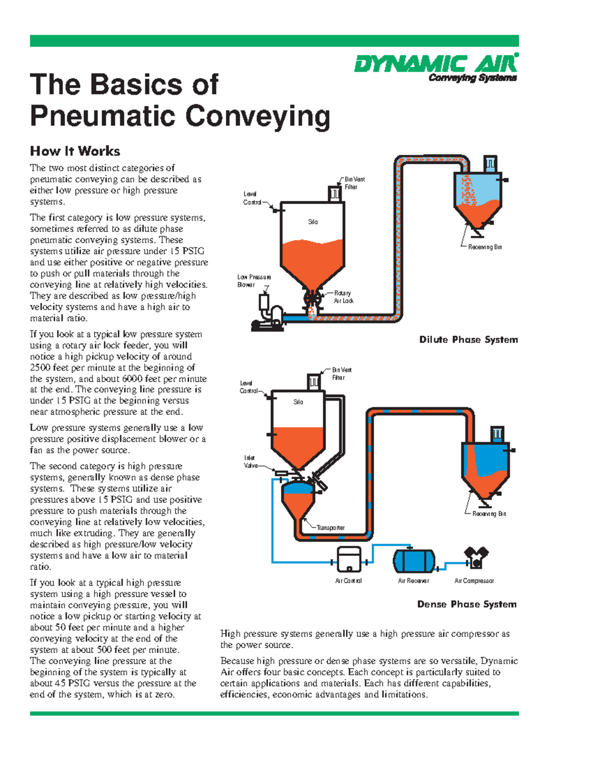 Pneumatic Conveying Systems: Low vs High Pressure Concepts - Studocu