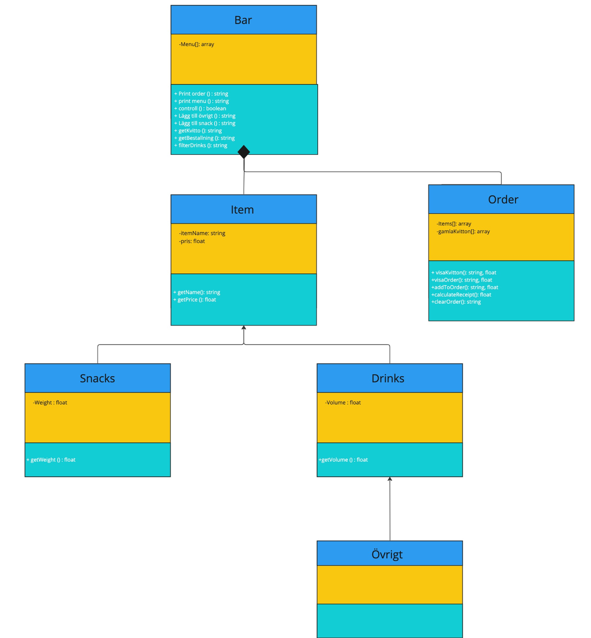 Class Diagram Assignment Guide - Studocu