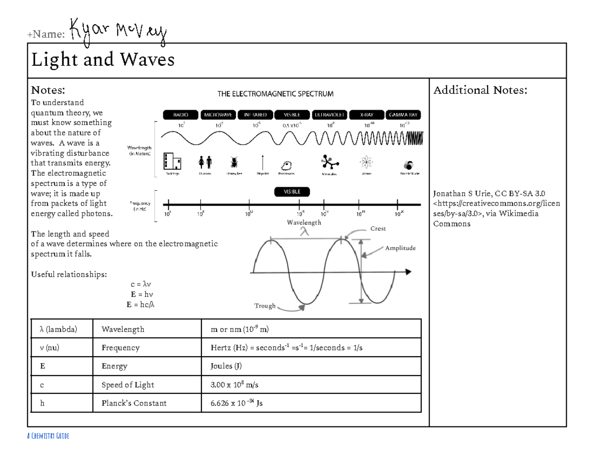 TPT 11-2 Light and Waves Notes for Honors Physics Class - Studocu
