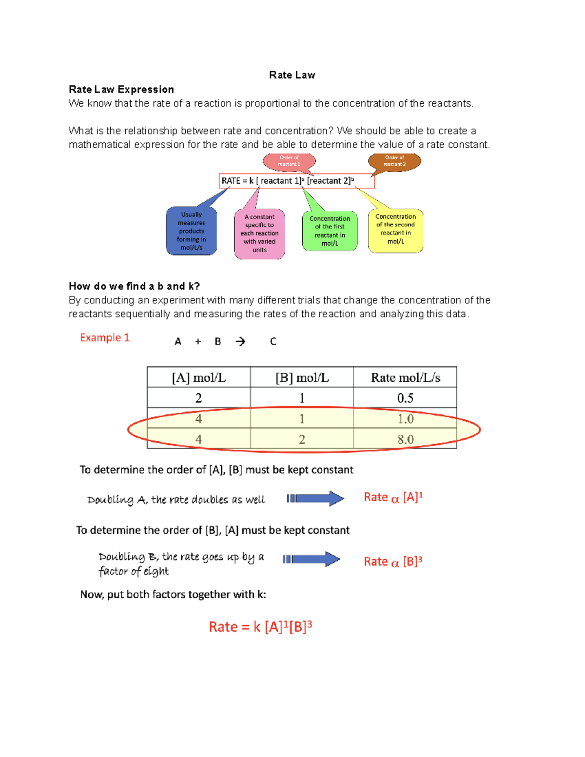 Unit 2 - Lesson 11 - Rate Law - Rate Law Rate Law Expression We know ...
