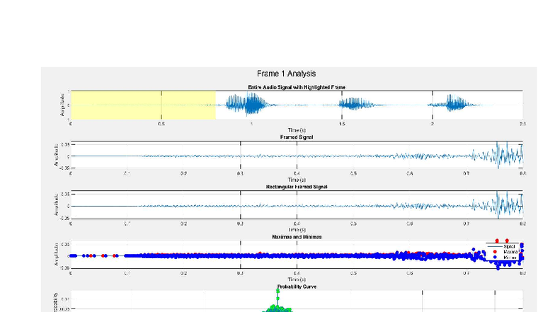 Audio Signal Analysis - Frame Details - ccxxxxc - Studocu