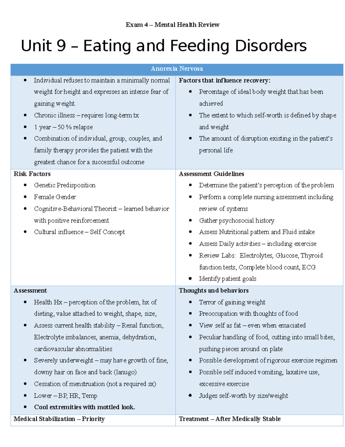 Exam 4 - Mental Health Review: Eating Disorders & Substance Use - Studocu