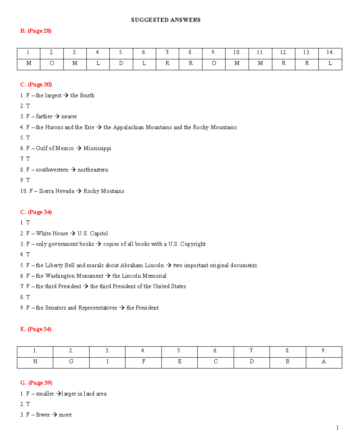 Answers for Unit 3 - Suggested Responses and Explanations - Studocu
