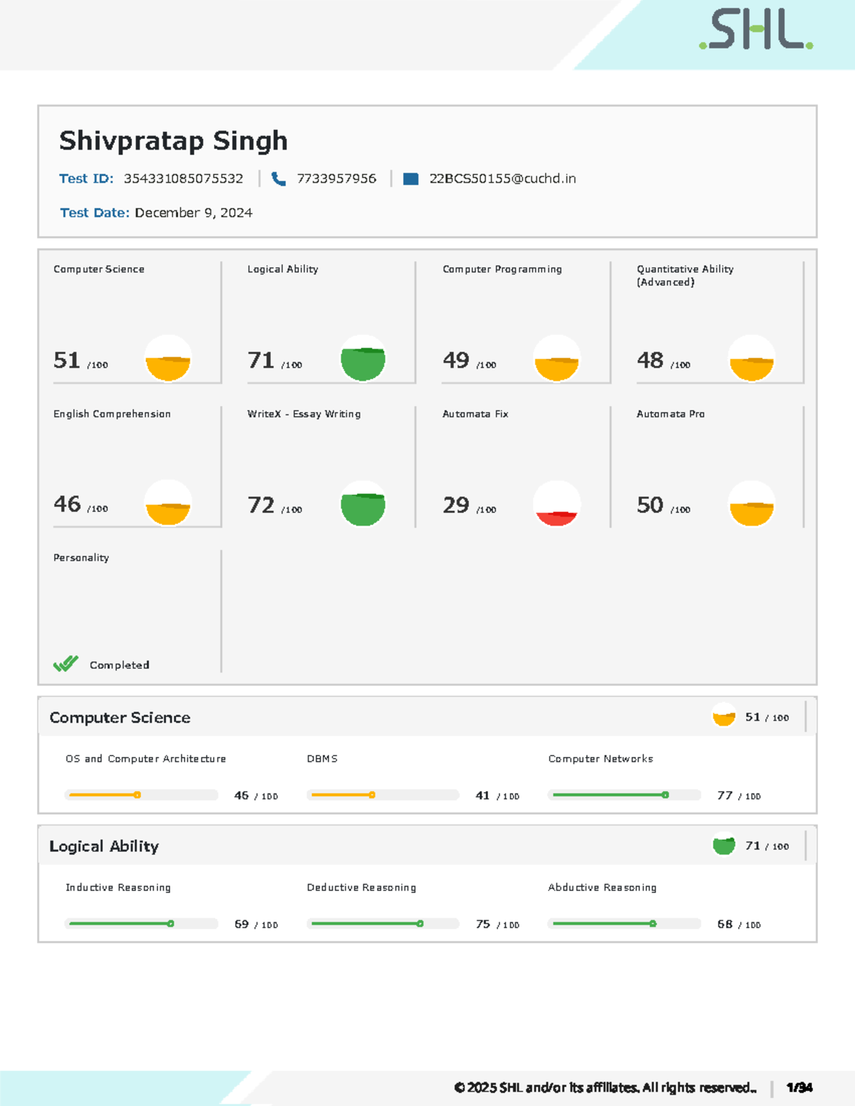 Assessment Center Report for Candidate Shivpratap Singh (Test ID ...