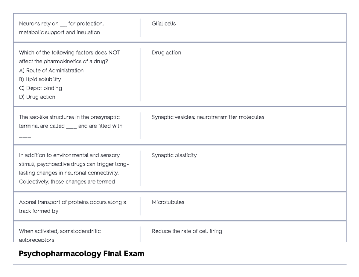 Psychopharmacology PSY404 Final Exam Study Notes - Studocu
