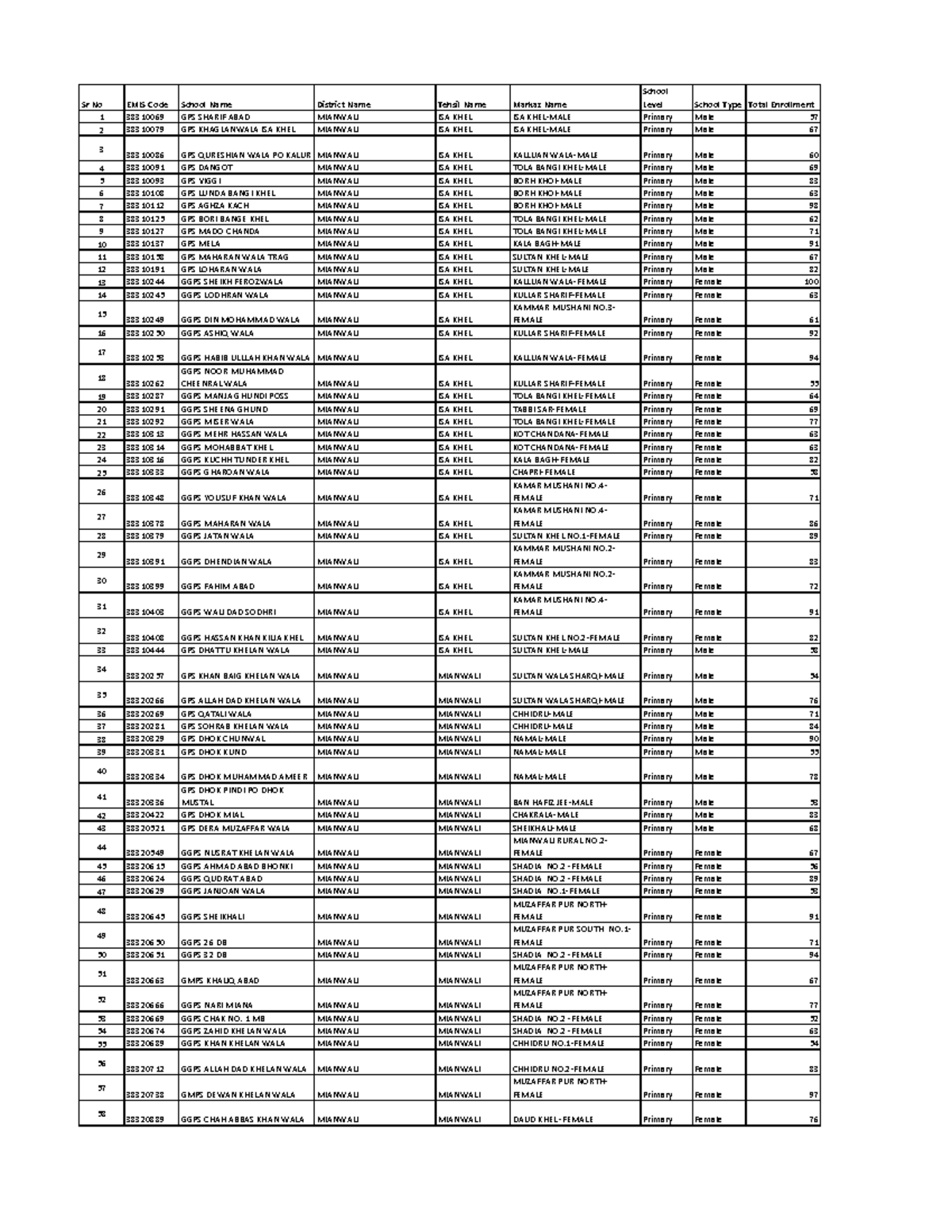 Mianwali Prsp phase 2 list - Sr No EMIS Code School Name District Name ...