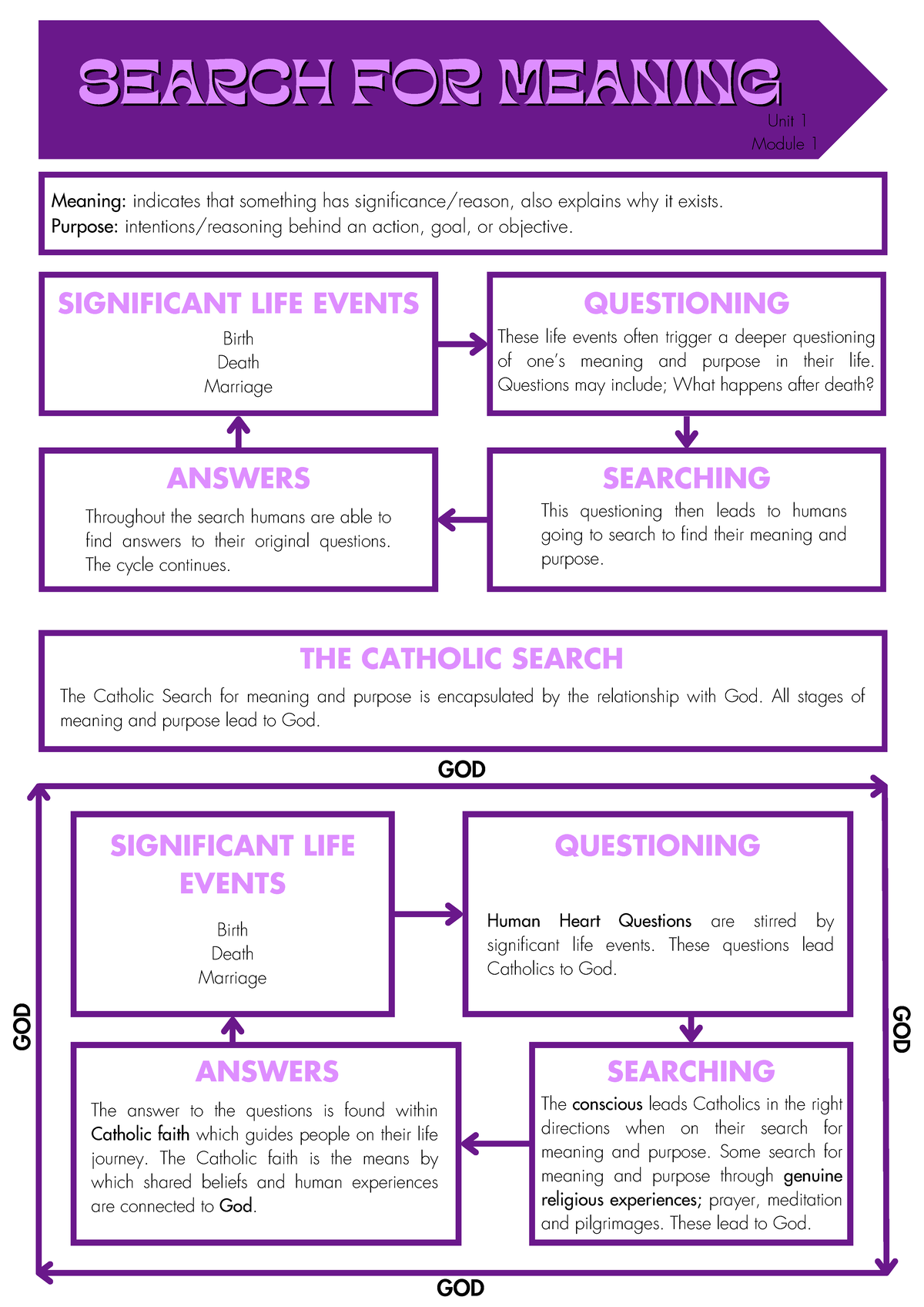 Religion-unit-1 - lj its so cool - SEARCH FOR MEANINGSEARCH FOR MEANING ...