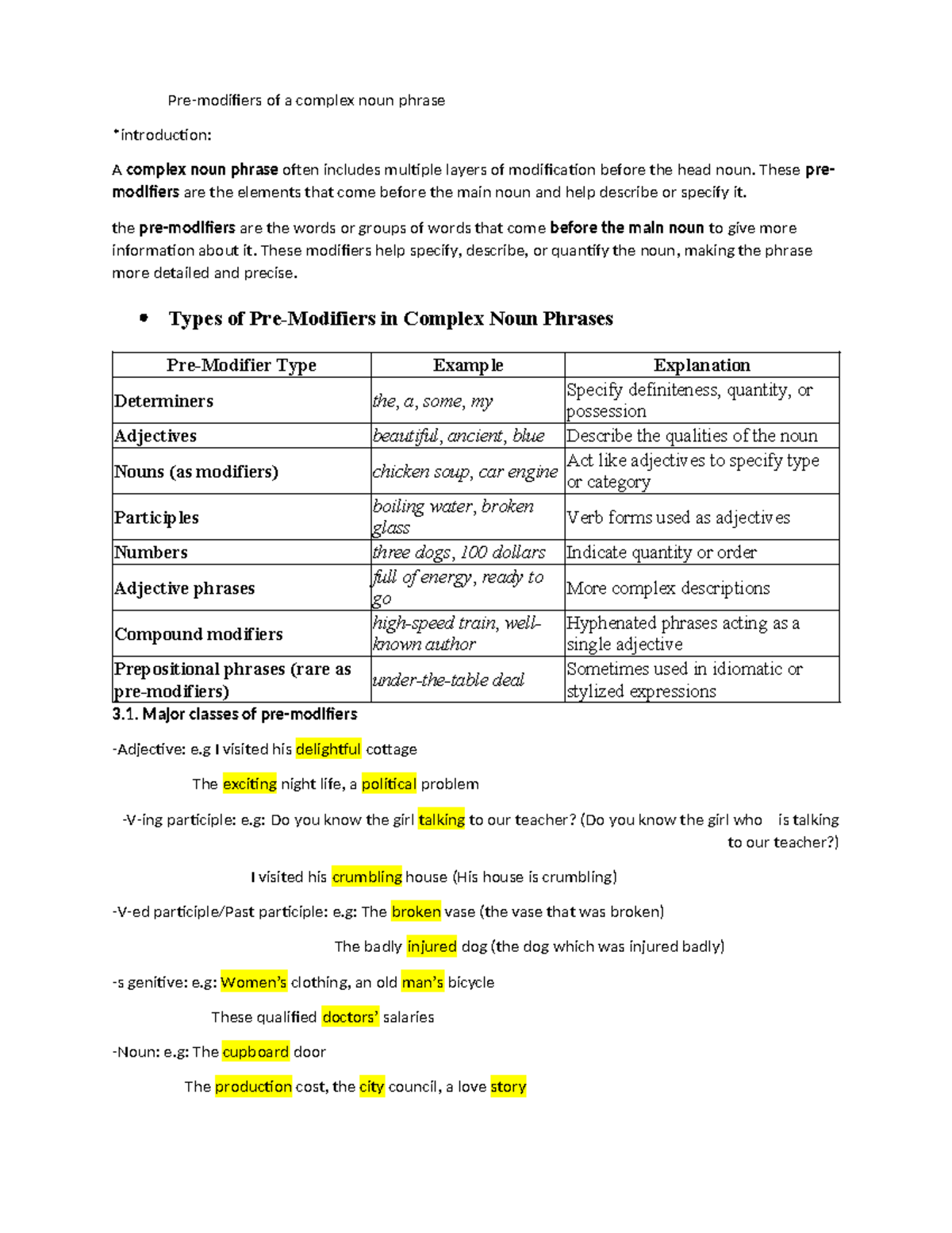 Pre-modifiers in Complex Noun Phrases - K.Huyen - Studocu
