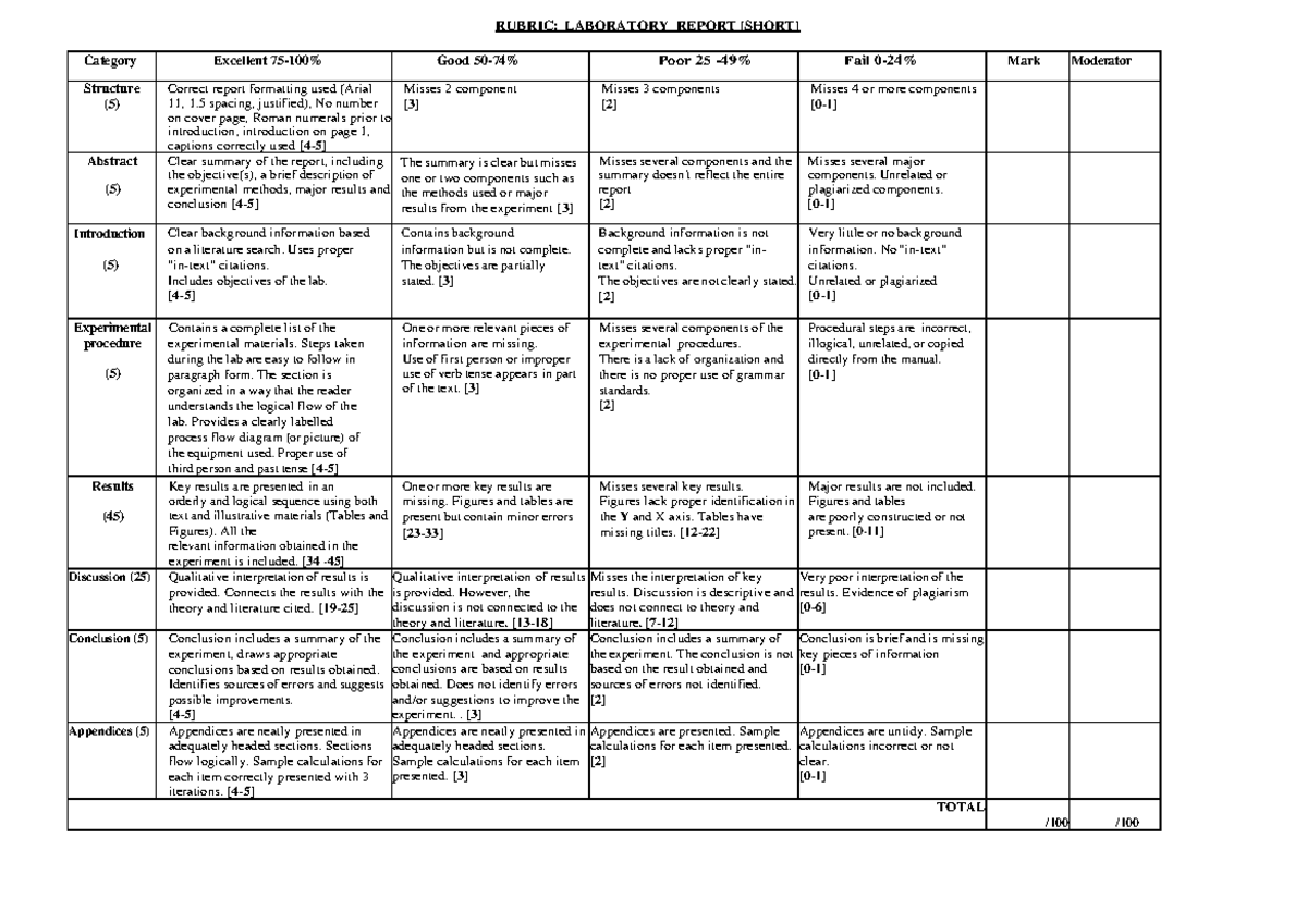 RUBRIC: LAB REPORT Evaluation Criteria and Scoring Guide - Studocu
