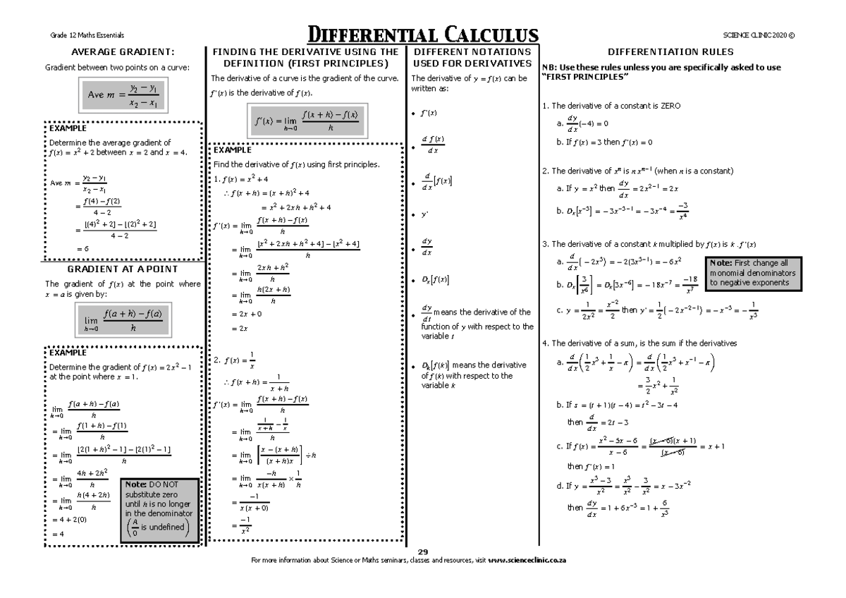 Differential Calculus Grade 12 Maths Essentials: Average Gradient ...