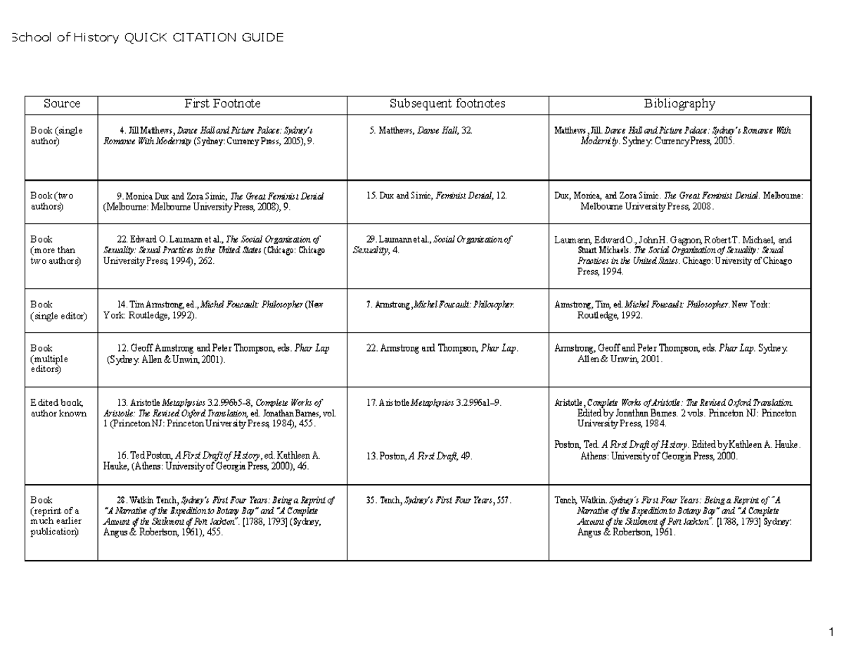 School of History Citation Guide: Footnotes & Bibliography Format - Studocu