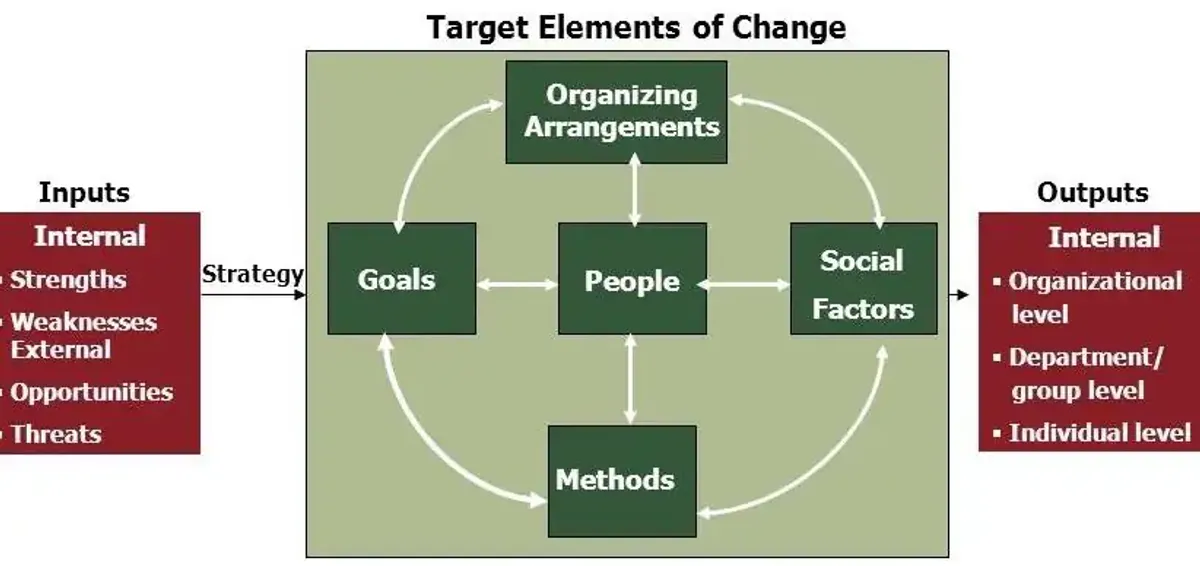 OB HRM Summary Notes - Understanding Behavior in Organizations ...