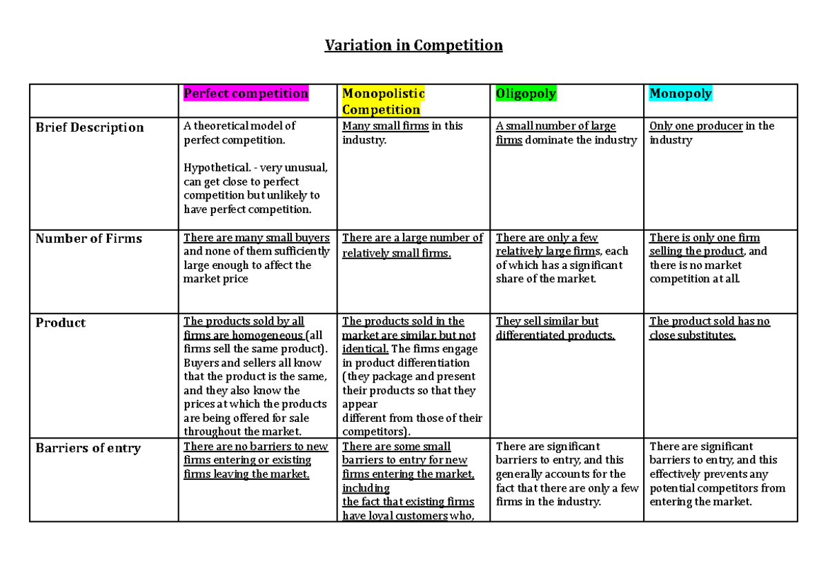 Economics Variation in Competition - Variation in Competition Perfect ...