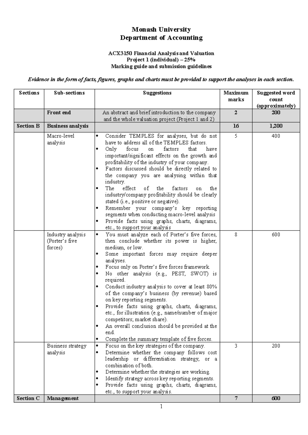 ACX3150 Financial Analysis & Valuation Project 1 Guidelines - Sem 1 ...