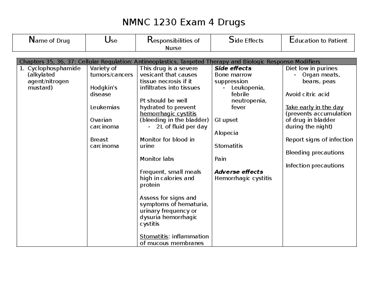 NMNC 1230 Exam 4 Study Guide: Drugs, Uses, and Nursing Responsibilities ...