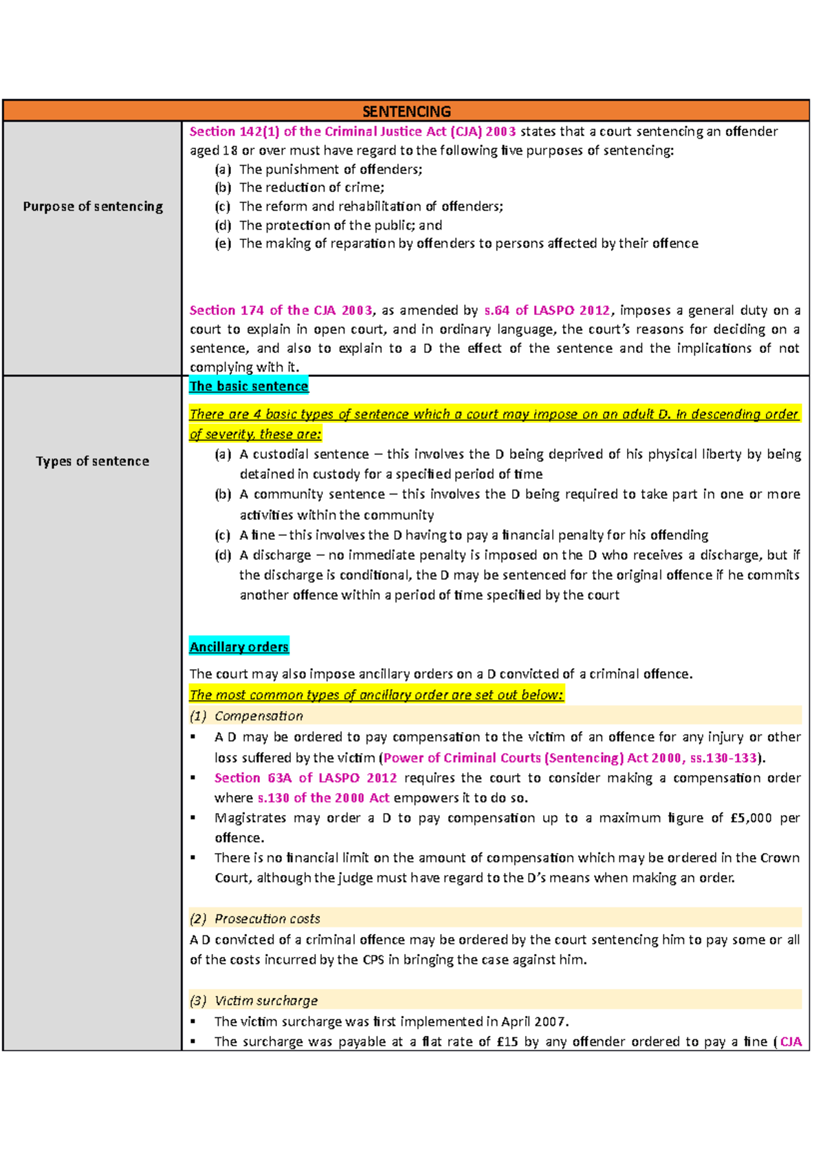 Sentencing, Pleas in Mitigation & Appeals - Criminal Litigation LPC ...