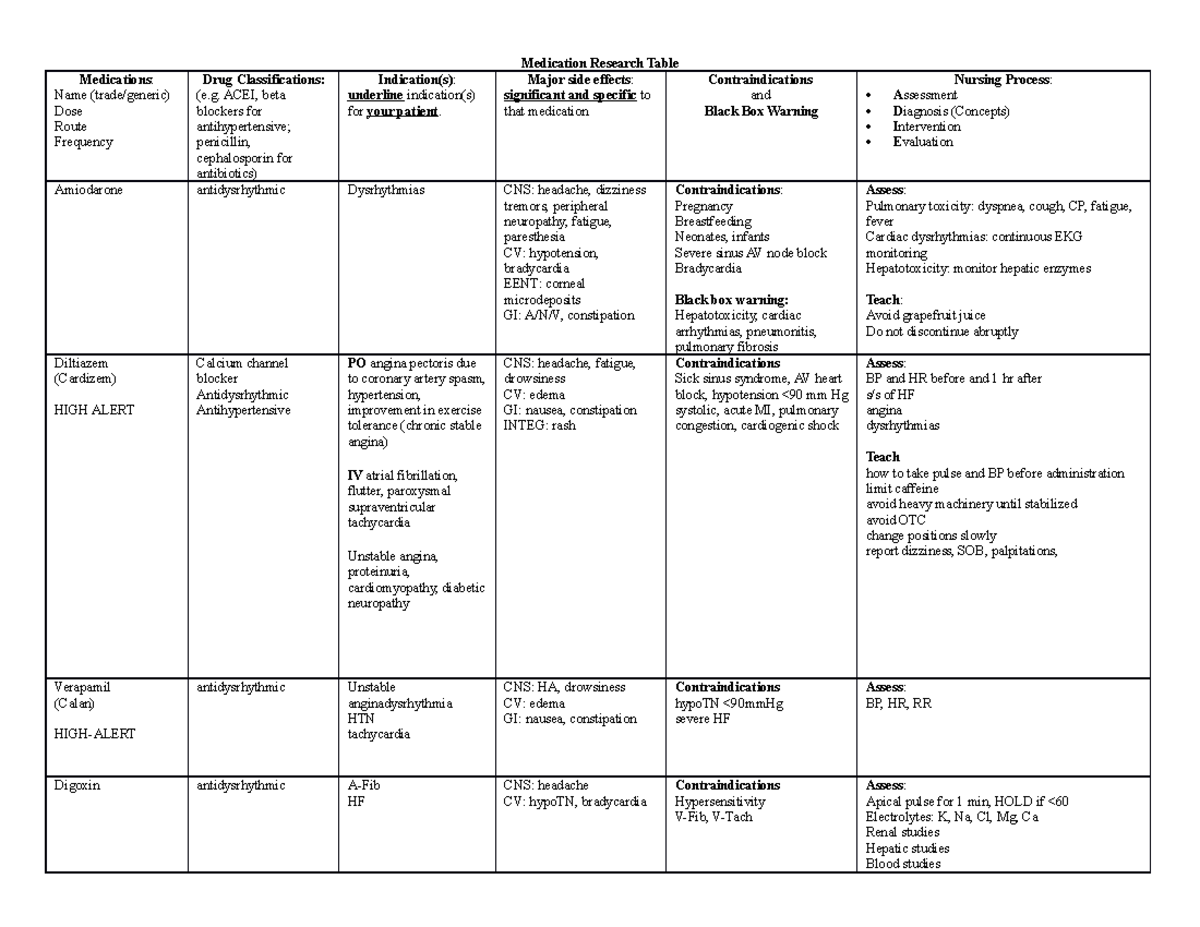 Common Medications for Med-Surg Simulation: Overview & Key Points - Studocu