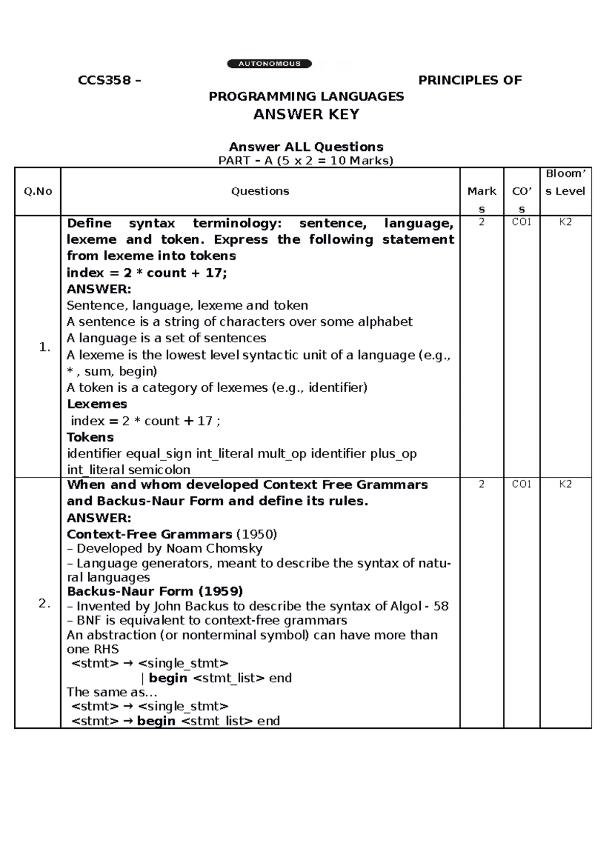 PPL Syllabus - CP4154 PRINCIPLES OF PROGRAMMING LANGUAGES L T P C 3 0 0 ...